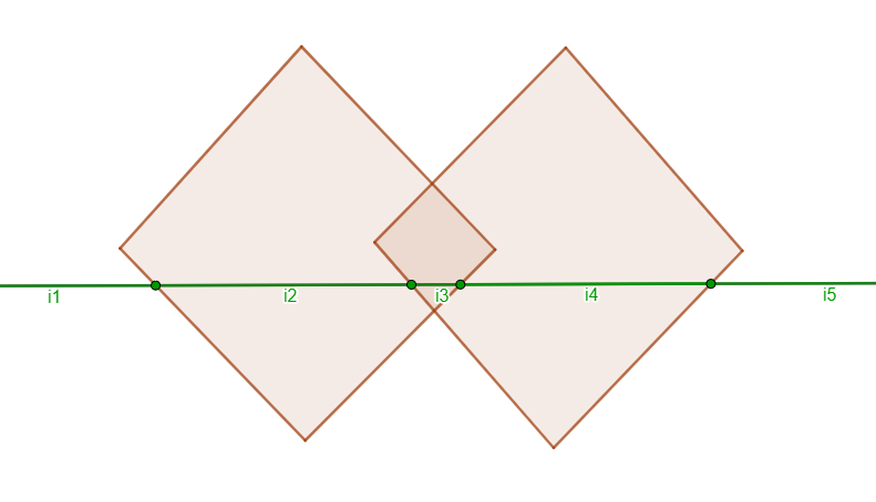 intersection scanline