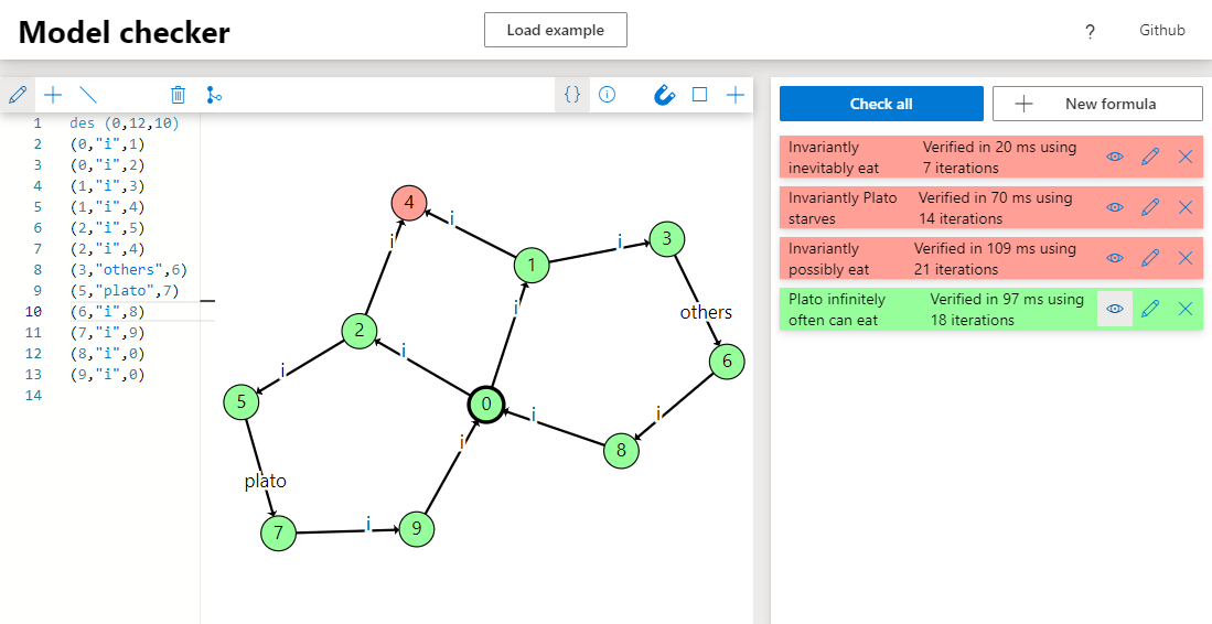 graphical model checking